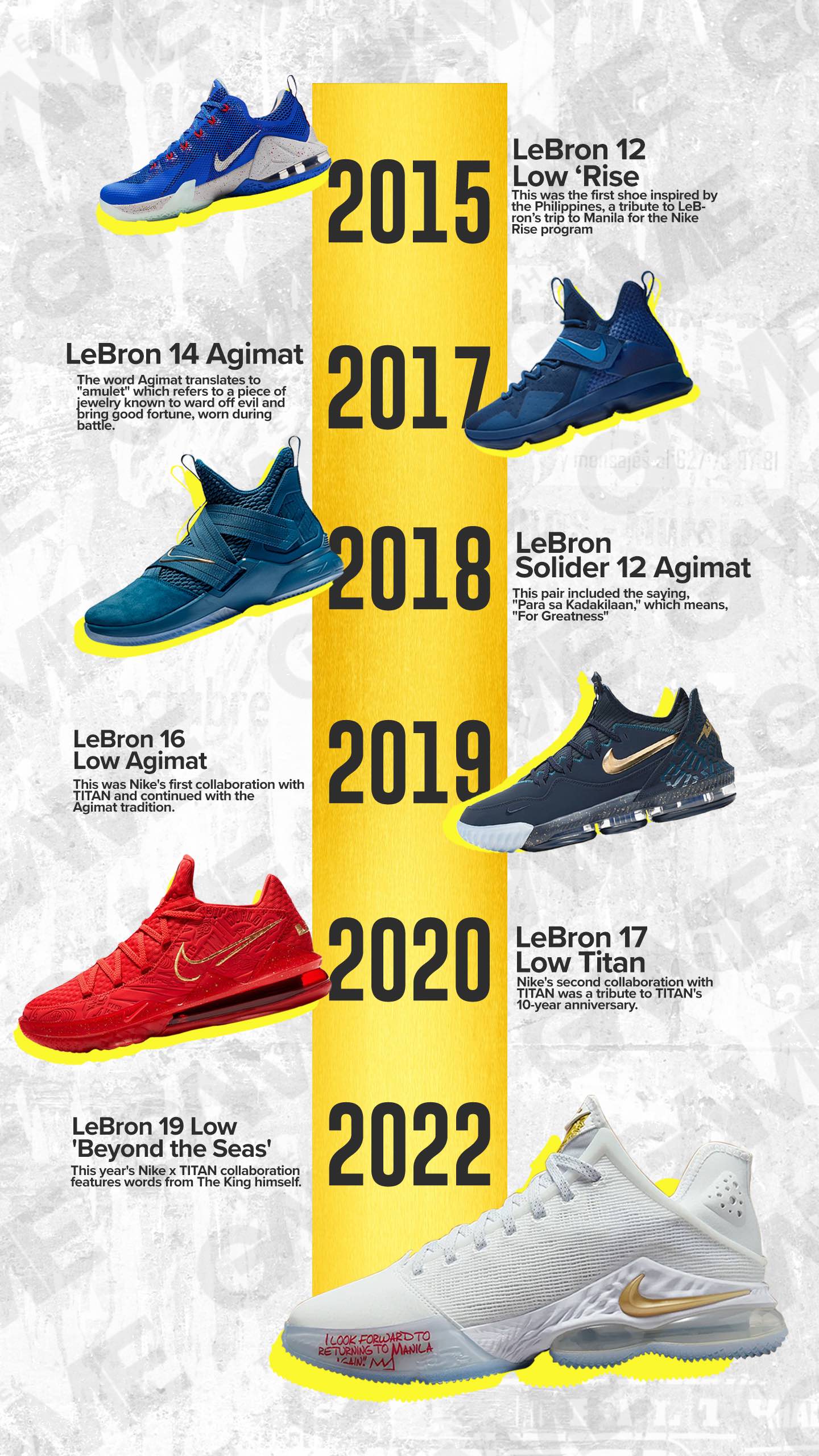 lebrons shoes 2022