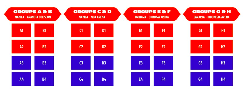 FIBA World Cup 2023 Groups