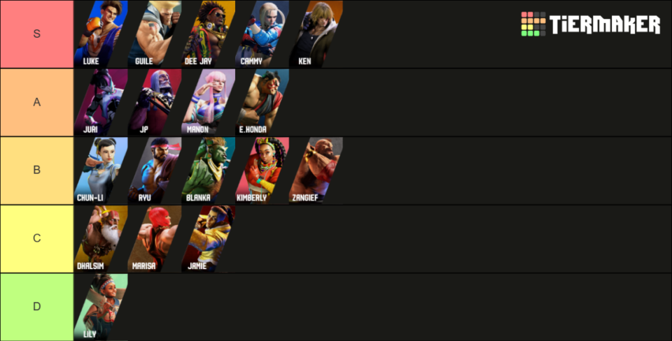 Here's A Look At This Pro Player’s Early SF6 Tier List - The Game