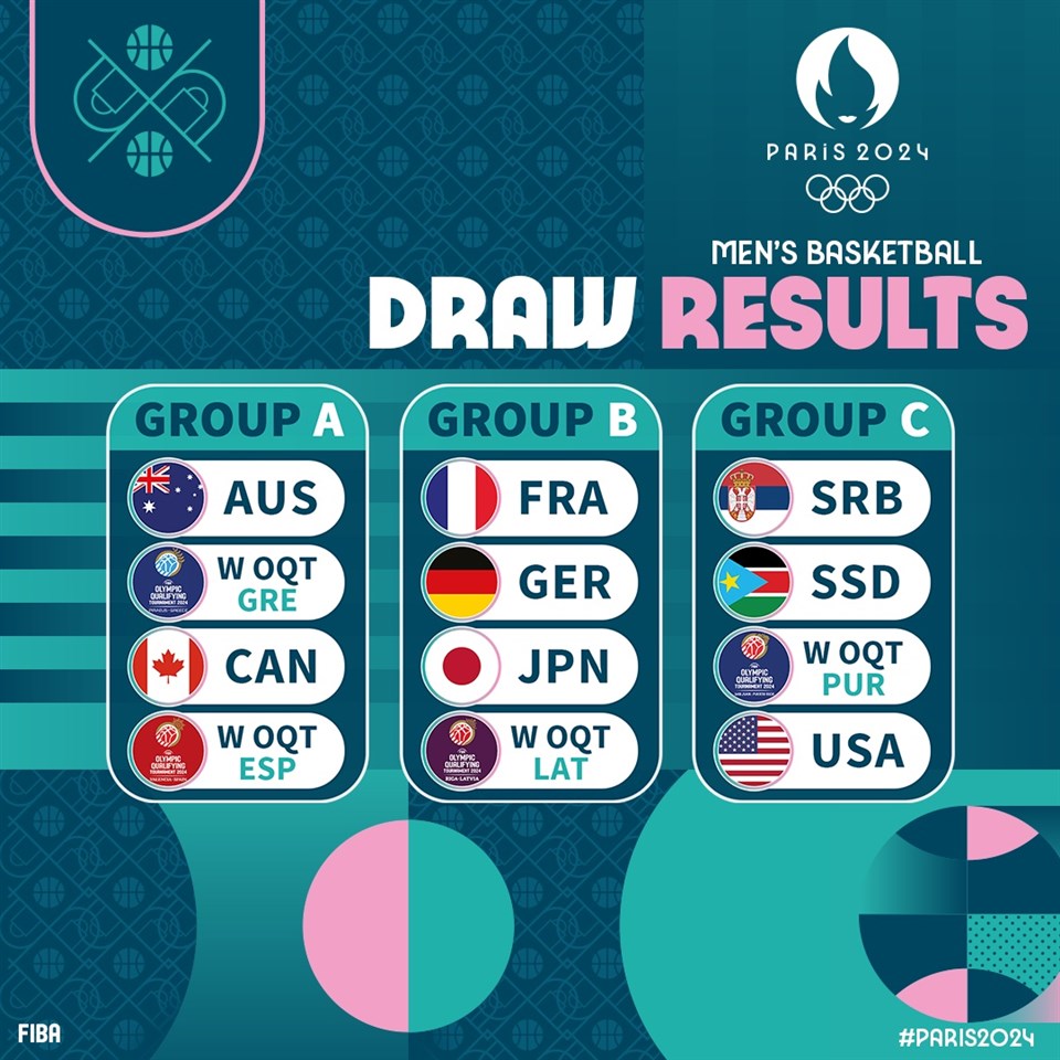 The draw results for the Olympics Men's Basketball tournament