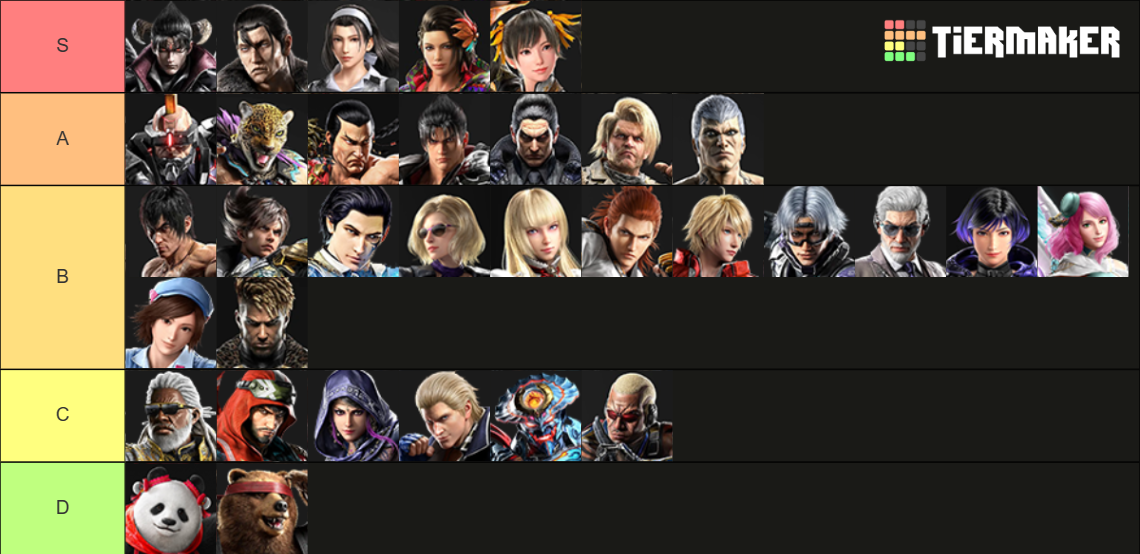 It’s All About Big Damage in this Tekken 8 Tier List
