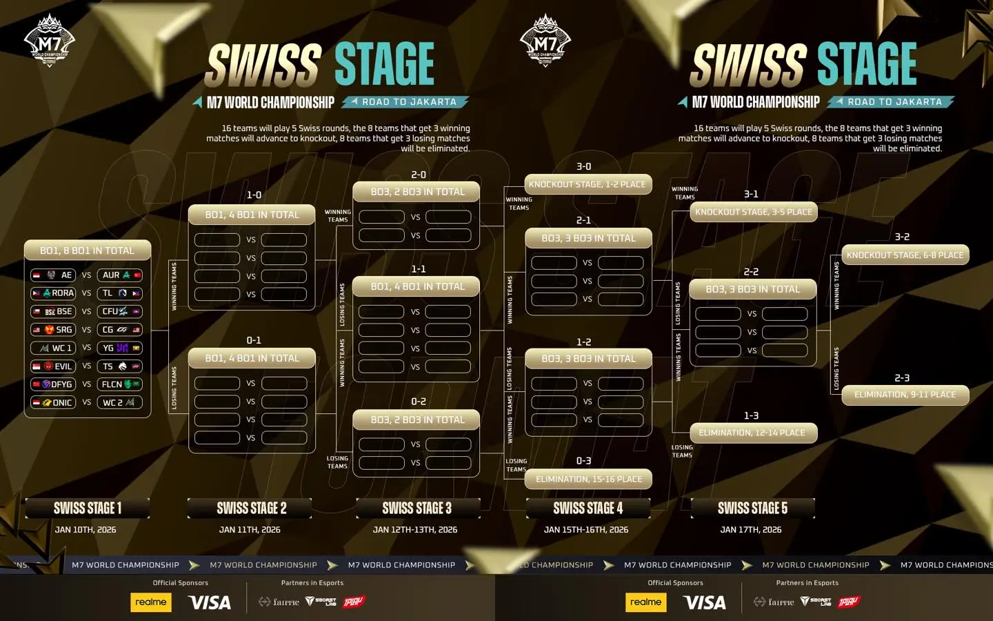 - the game Everything You Need to Know About the M7 World Championship